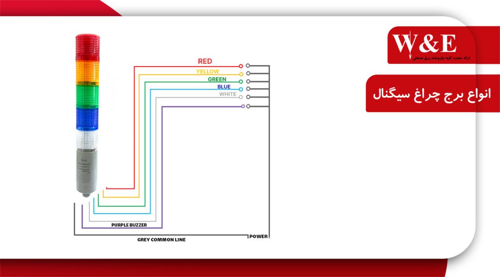 انواع چراغ سیگنال بر اساس رنگ چراغ