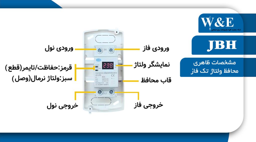 کاربردهای محافظ برق پاکنتوری