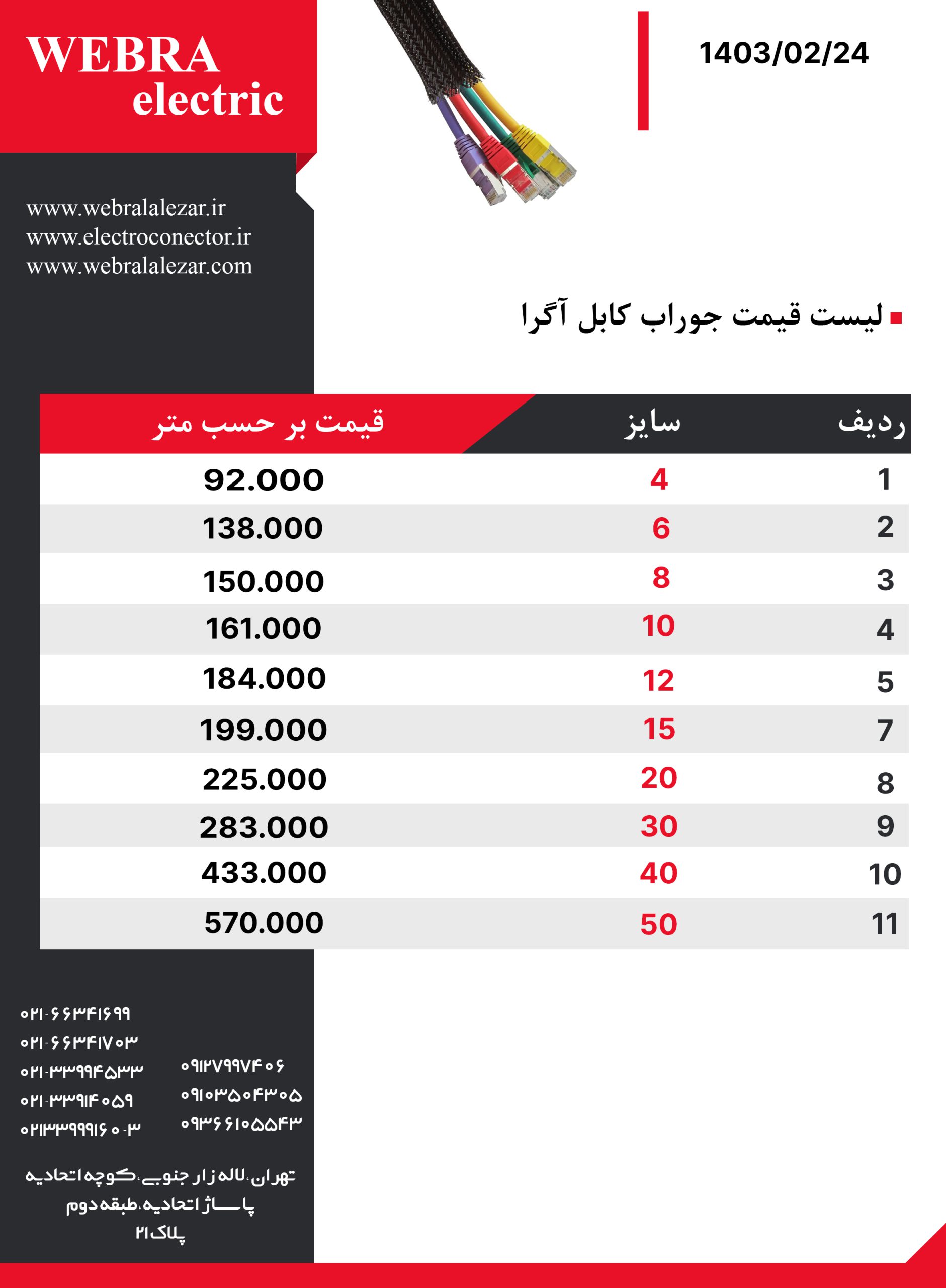 لیست قیمت جوراب کابل